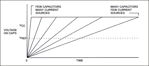 Figure 8. Range of adjustment.