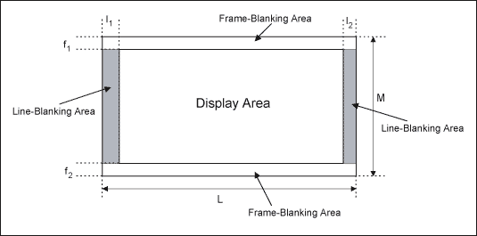 Figure 5. Line blanking and field blanking