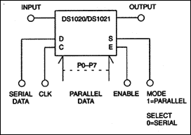 Programmable Delay Line