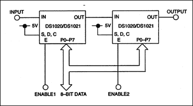 Figure 10. Parallel operationâ€”8 bit.