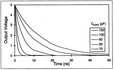 Figure 18. Output loading (high-to-low).