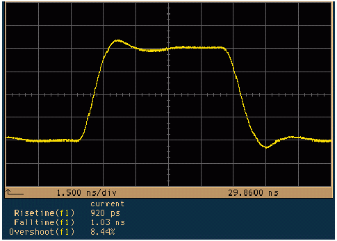 Figure 1. Optical output of a blue / violet laser driven by the MAX3701.