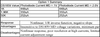 Figure 3. Summary of scenario # 1