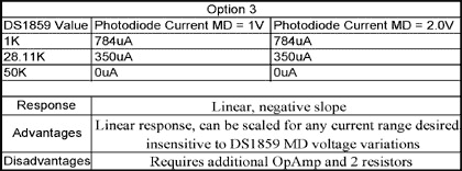 Figure 9. Summary of scenario # 3