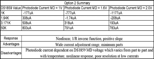 Figure 6. Summary of scenario # 2