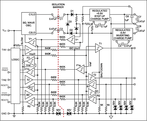 Figure 1. MAX3250 functional block diagram.