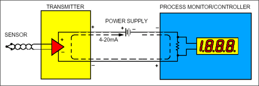 Figure 1. Block diagram of 4-20mA loop power supply circuit