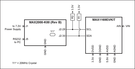 Figure 1. Schematic diagram of the connection between the MAX1169 evaluation board and the MAXQ2000 evaluation board (Rev B), which will be used by the maxqi2c library.