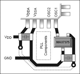 Figure 3. The MC68HC908 ÂµC uses the MAX7375 silicon oscillator