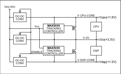 Figure 1. Basic dual voltage-tracking control.
