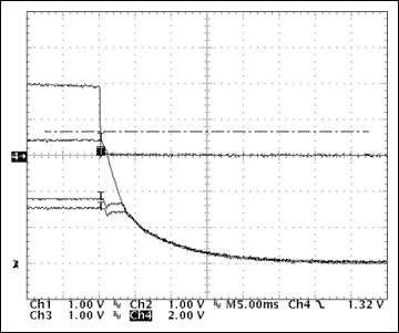 Figure 12. Dual tracking shutdown waveforms.