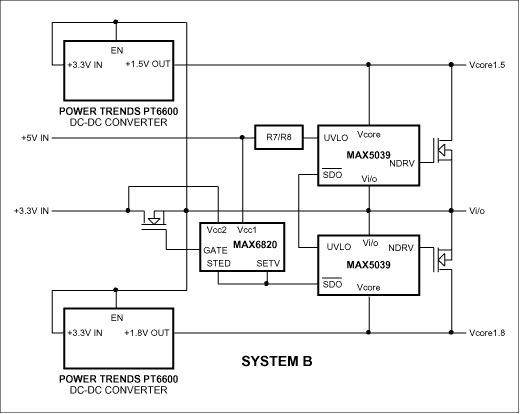 Figure 16. Cascade type-B system.
