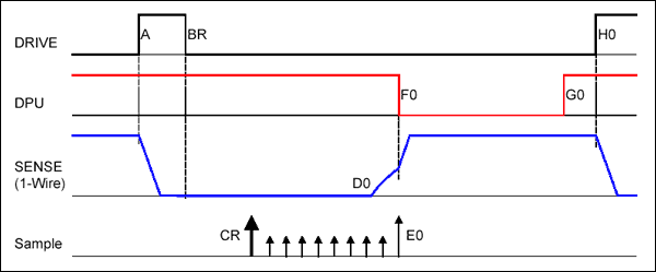 Figure 5. Read time slot (read 0)