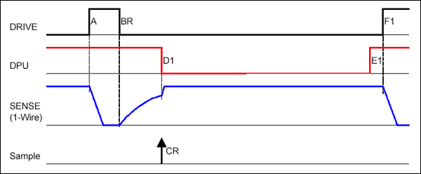 Figure 4. Write 1 / Read time slot (Read 1)