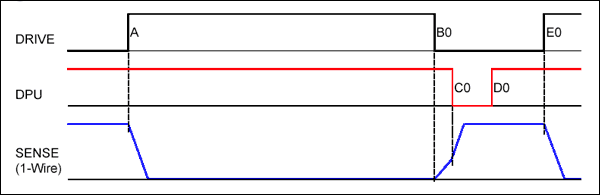 Figure 3. Write 0 time slot