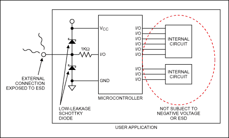 Figure 1. External I / O protection scheme.