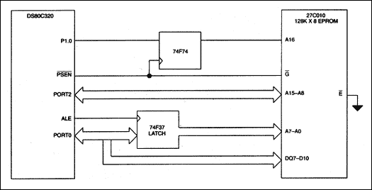 Figure 1. Simple page expansion example hardware.
