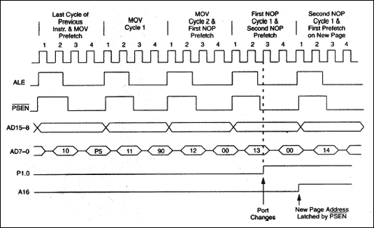 Figure 3. Bank switching timing diagram.