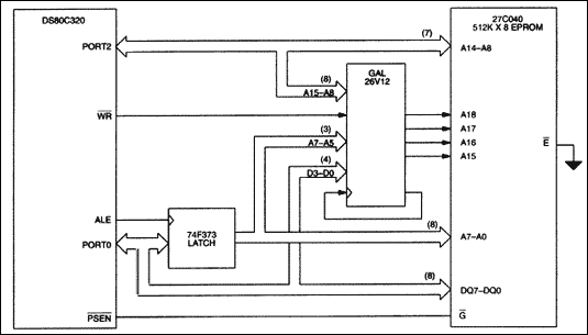 Figure 6. DS80C320 Latched address memory hardware example.
