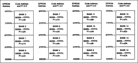 Figure 4. Common-page expansion memory example memory map.