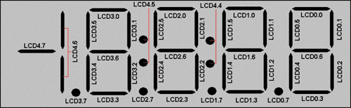 Figure 6. Mapping relationship between LCD segment and LCD display storage register bit
