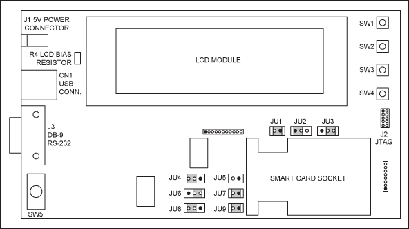 Figure 2. Jumper locations on the DS8113 circuit board