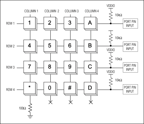 Figure 3. The MAXQ2000 pulls column 1 low to read the state of the first four keypad switches.