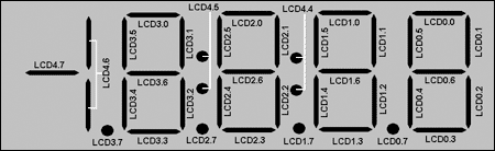 Figure 5. The LCD display contains four-and-a-half 7-segment characters.