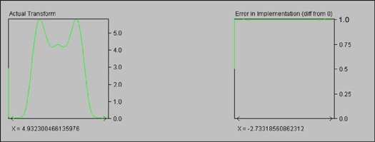 Figure 3. 16-bit filter actual effect and rounding error (visually no error)