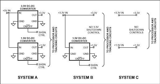 Figure 13. Three basic power system source configurations.