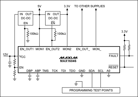 Figure 2. The MAX16046 is powered by a 12V medium voltage bus and programmed through the IÂ²C interface