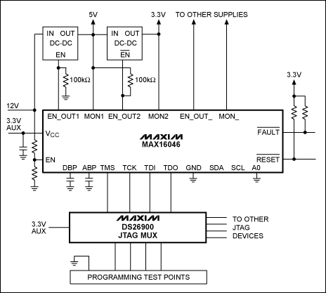 Figure 3. The MAX16046 is powered by a 3.3V auxiliary power supply and programmed by the DS26900 JTAG multiplexer