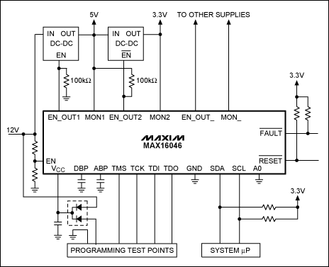 Figure 4. The MAX16046 is powered by a 12V medium voltage bus and programmed via JTAG