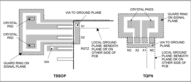 Figure 2. Alternative PCB layout