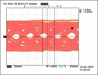 Figure 5b. Eye diagram after transmission over 100 feet of cable, data rate: 520Mbps, tTJ = 1020ps, tMJ = N / A, transmission 1.87 Ã— 1013 bits