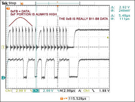 Figure 15. HS-mode operation, Byte6 (data = 0xFB + ACK).