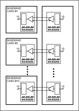 Figure 3a. When multiple baseband cards receive data from a wireless transceiver card, the number of serializers included in the wireless communication card is the same as the number of deserializers at the baseband card of the terminal.