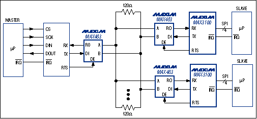 Figure 8. Nine-bit networks reduce the processing overhead in a communication network.