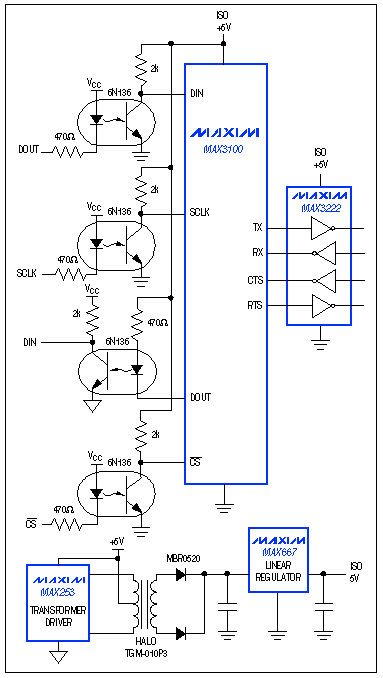 Figure 9. MAX3100 I / O pins are designed for a direct interface to optocouplers.