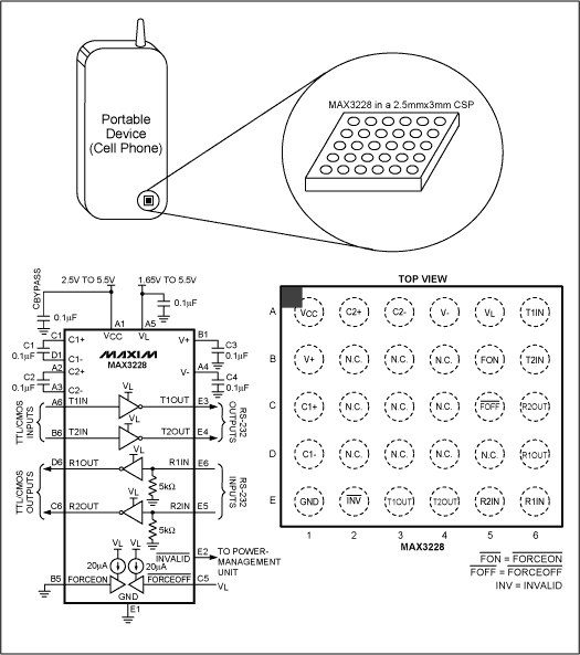 Figure 4. The MAX3228 includes two transmitters and two receivers. Available in a 5x6-grid chip-scale package (CSP), its small size allows easy use in portable devices.
