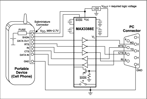 Figure 5. Data-cable designs are simplified by the MAX3388E's programmable logic voltage and a third transmitter, which is used to generate a ring-indicater (RI) signal.