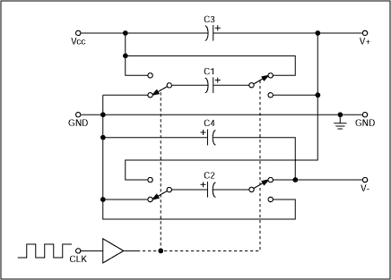 Figure 1sb. Transmitter output stages in a MAX232-type RS-232 transceiver derive their positive and negative levels from the V + and V- voltages produced by internal charge pumps.