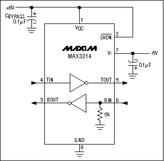 Figure 11. The MAX3314E runs off of +/- 5V supplies, but does not have charge-pump doublers and inverters. This makes the part smaller, cheaper, and RS-232-compatible, but not RS-232-compliant.