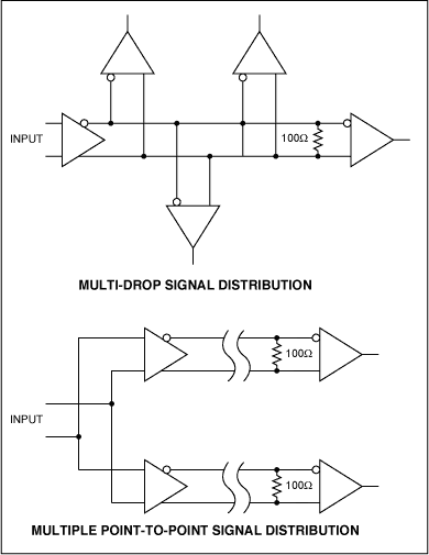 Figure 1. Multipoint signal distribution allows communication between a transmitter and multiple receivers without the need for an intermediate connector and also eliminates interference caused by the connector.