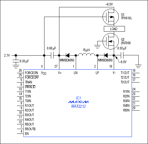 Figure 1. For data rates and driver-output loads less than the maximum allowed, the V + and V- outputs of this serial interface IC can supply modest amounts of current to an external curcuit.