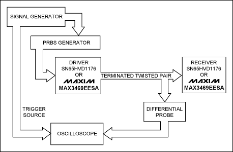 Figure 1. Test setup