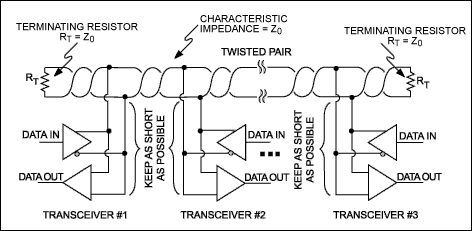 Figure 8. Multi-machine transceiver network