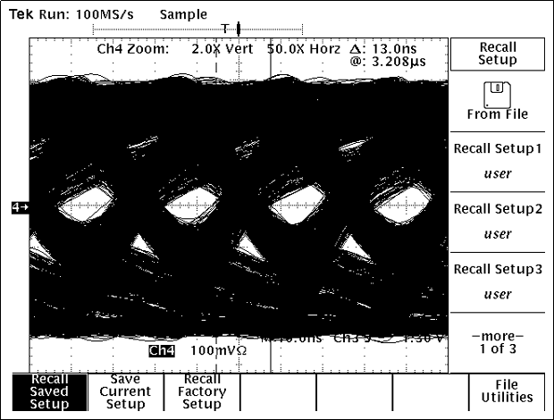 Figure 3. The eye diagram of MAX3469
