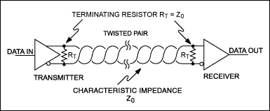 Figure 7. Single-issue / single-receive network