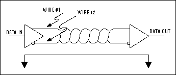 Figure 1. A balanced system uses two wires, other than ground, to transmit data.